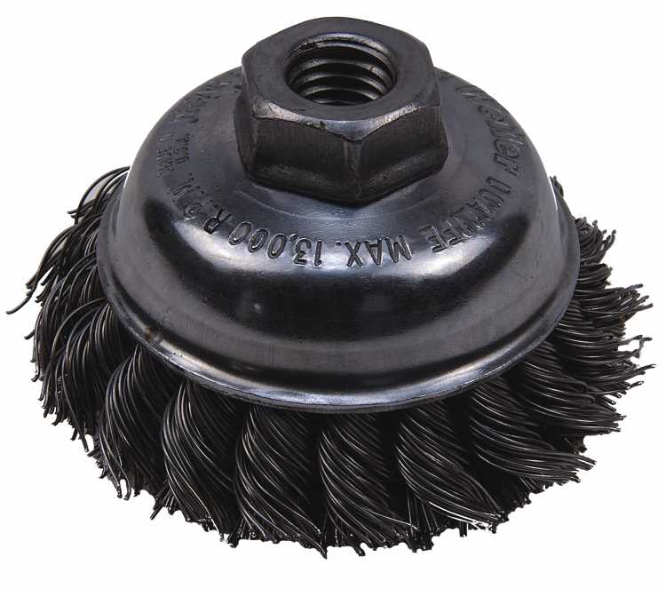 Abrasives Threads for the South